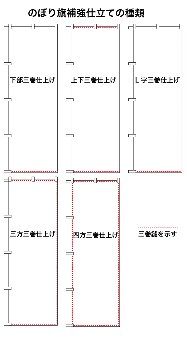 画像: 10枚セットのぼり旗　大売出し　受注生産品